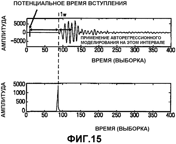 Способы и системы для обнаружения вступлений, представляющих интерес (патент 2421757)