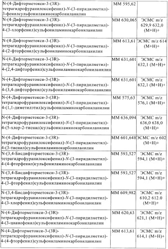 Ингибиторы фосфодиэстеразы 4, включающие n-замещенные аналоги анилина и дифениламина (патент 2368604)