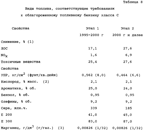 Усовершенствованное сгорание в паровой фазе (патент 2328519)