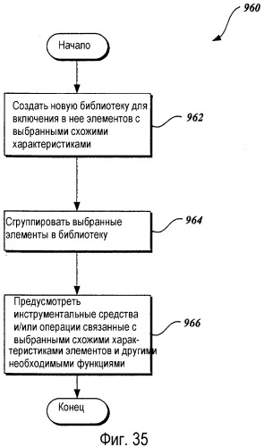 Система и способ фильтрации и организации элементов на основе общих свойств (патент 2368947)