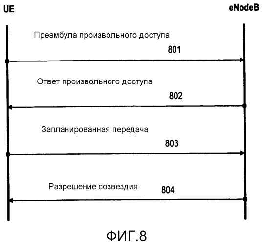 Управление мощностью передачи для физических каналов произвольного доступа (патент 2559201)