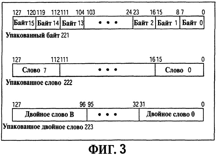 Способ и устройство для параллельного объединения данных со сдвигом вправо (патент 2273044)