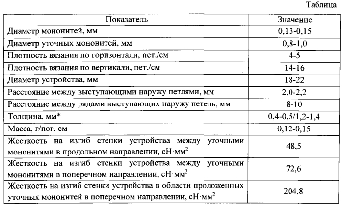 Устройство для замещения циркулярных дефектов трахеи (патент 2556530)