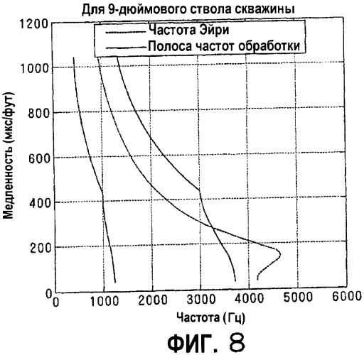 Способы обработки диспергирующих акустических сигналов (патент 2361241)