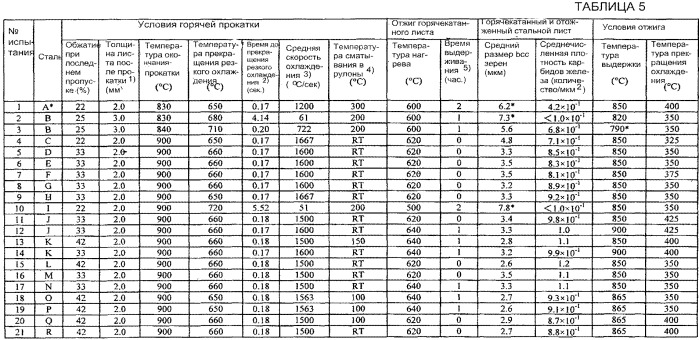 Способ получения холоднокатаного стального листа (патент 2563397)