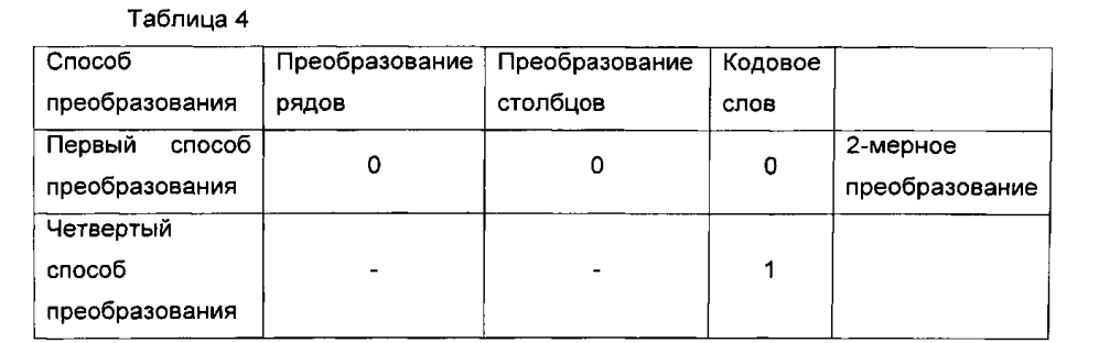 Способ адаптивного преобразования, основанный на внутрикадровом предсказании, и устройство, использующее такой способ (патент 2595587)