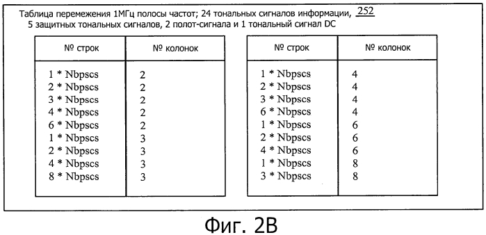 Способы и порядок осуществления коммуникаций в маломощных беспроводных сетях связи (патент 2574335)