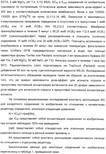 Новые производные бензимидазола, способы их получения, их применение и содержащая их фармацевтическая композиция (патент 2323211)