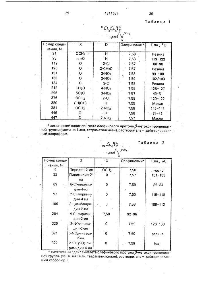 Способ получения производных пиридина (патент 1811528)