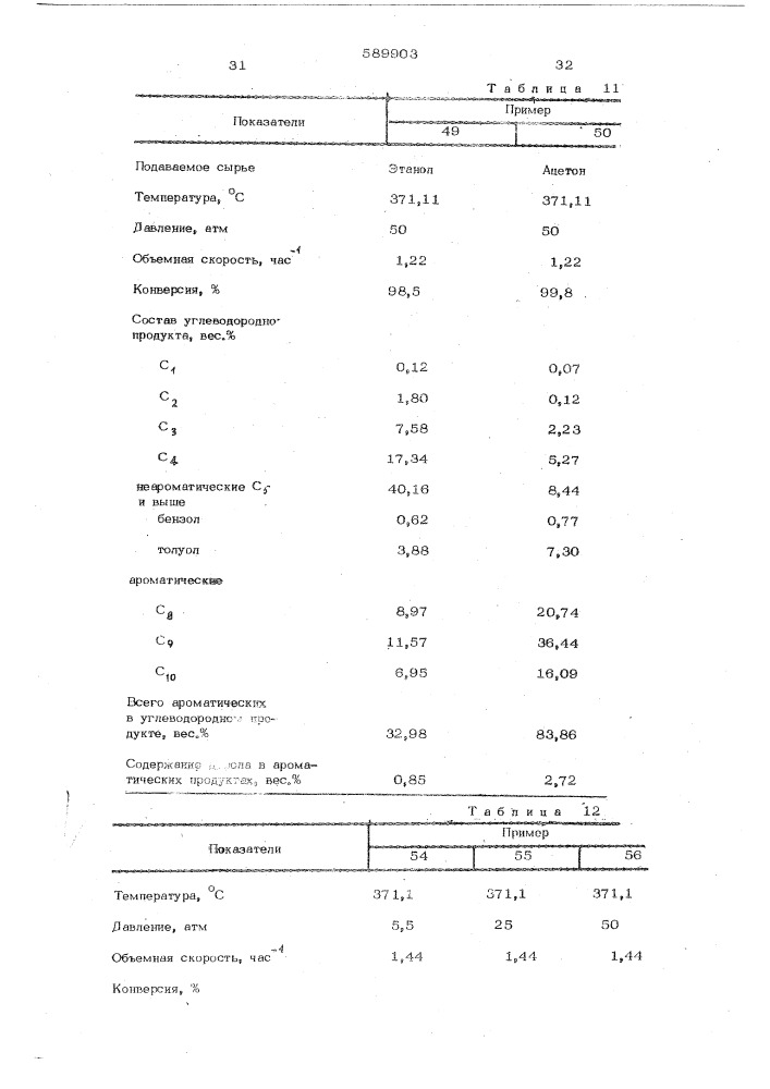 Способ получения ароматических углеводородов (патент 589903)