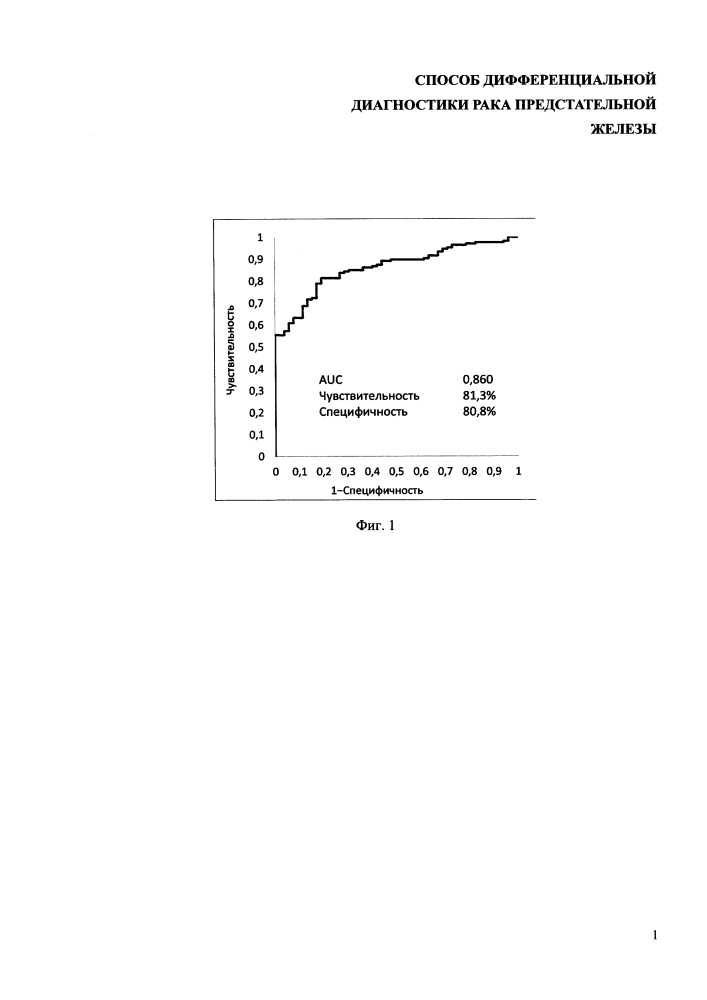 Способ дифференциальной диагностики рака предстательной железы и доброкачественной гиперплазии предстательной железы (патент 2647433)