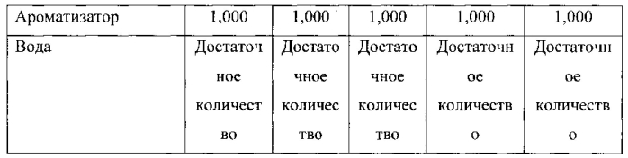 Жидкий состав для чистки и/или глубокой очистки (патент 2575931)