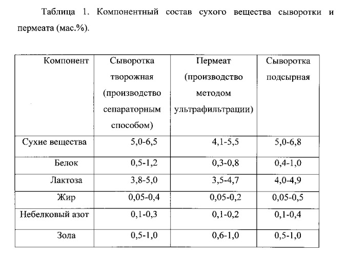 Комплексная молочная соль, способы ее получения и содержащие ее пищевые продукты (патент 2555522)