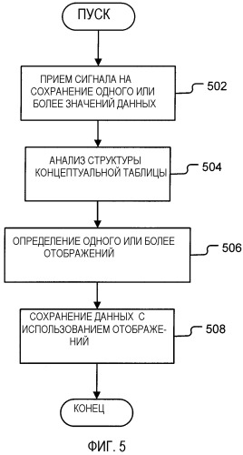 Доступ к сложным данным (патент 2406115)