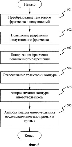 Способ и система преобразования моментального снимка экрана в метафайл (патент 2534005)
