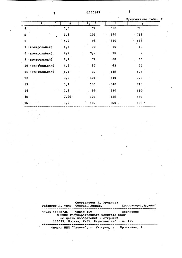 Высоконаполненная полимерная композиция (патент 1070143)