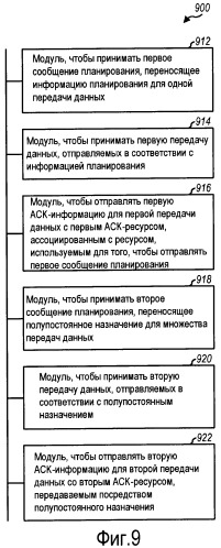 Динамическое назначение аск-ресурса в системе беспроводной связи (патент 2458486)