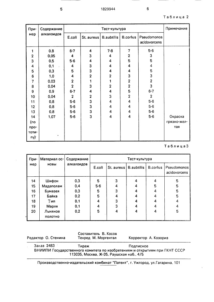 Антимикробный материал (патент 1829944)