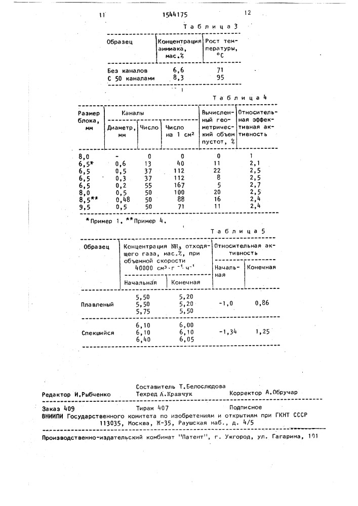Предшественник катализатора для синтеза аммиака (патент 1544175)