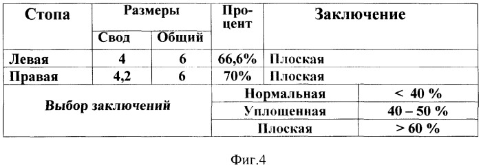 Способ оптимизации информационной поддержки врача ортопеда-травматолога в диагностике плоскостопия (патент 2331360)