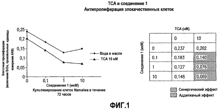 Способы и композиции с применением иммуномодулирующих соединений при комбинированном лечении (патент 2426542)
