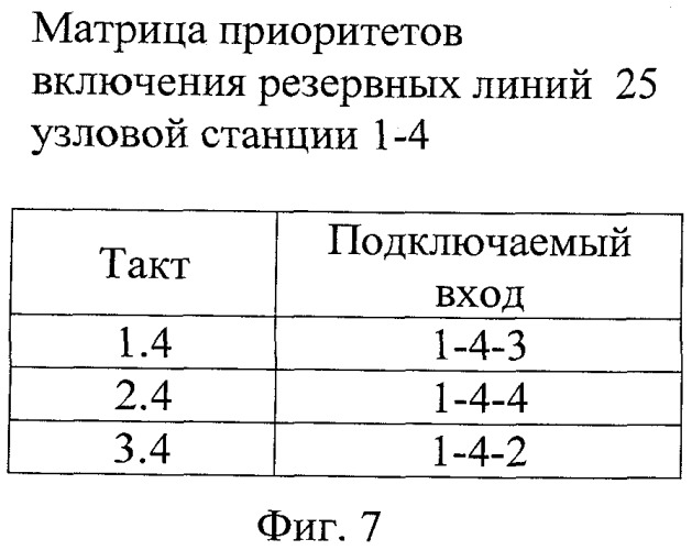 Многоуровневая распределенная волоконно-оптическая система связи (патент 2456747)