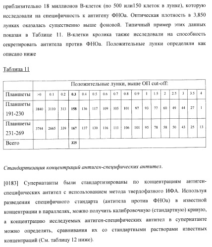 Антитела, специфичные к фактору некроза опухолей, и их применение (патент 2377253)