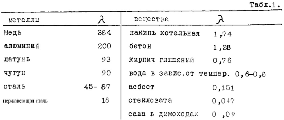 Бытовая печь (патент 2618237)