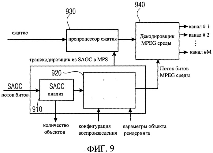Транскодировщик аудио формата (патент 2519295)