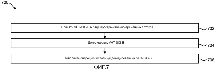 Использование формата поля в устройстве связи (патент 2549146)