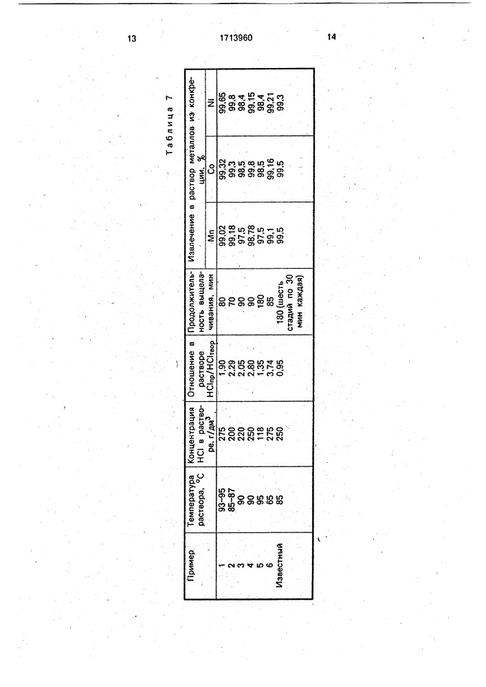 Способ переработки марганцевых конкреций (патент 1713960)