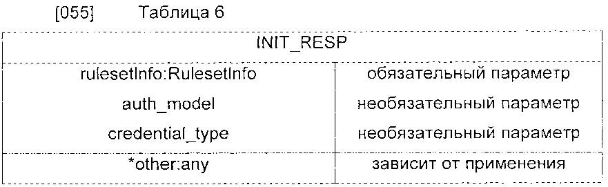 Обнаружение баз данных о свободной полосе частот (патент 2643488)