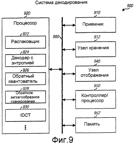 Преобразования с общими множителями (патент 2429531)