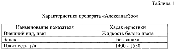 Способ подготовки нетелей к отелу (патент 2569758)