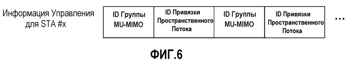 Способ и устройство передачи пространственного потока применительно к mu-mimo в системе беспроводной локальной сети (патент 2521620)