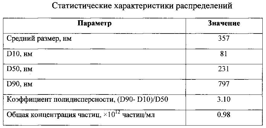 Способ получения нанокапсул пробиотиков (патент 2595830)