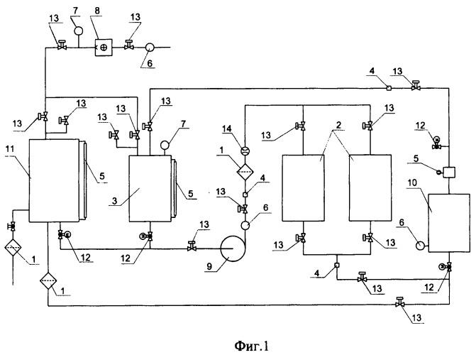 Автоматизированная система водоподготовки (патент 2377193)