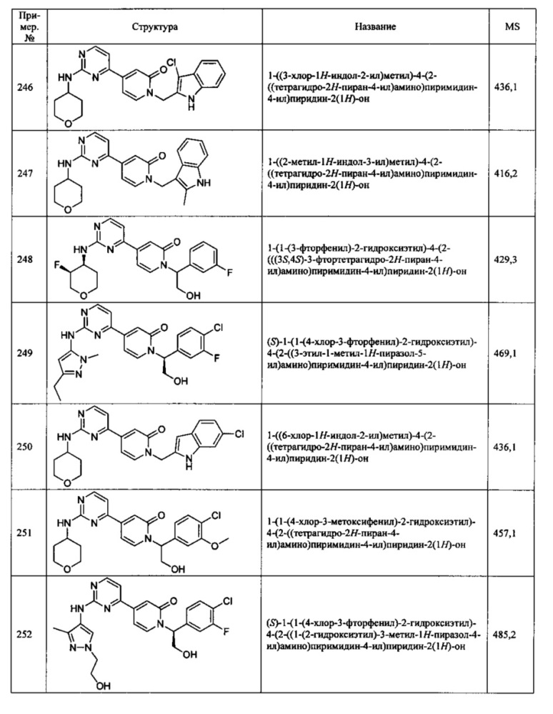 Ингибиторы серин/треониновых киназ (патент 2650501)