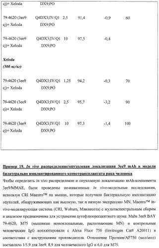 Анти-mn антитела и способы их применения (патент 2427590)