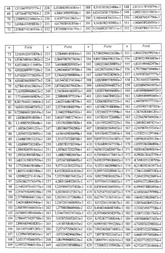Блок модулированных фильтров с малым запаздыванием (патент 2484579)