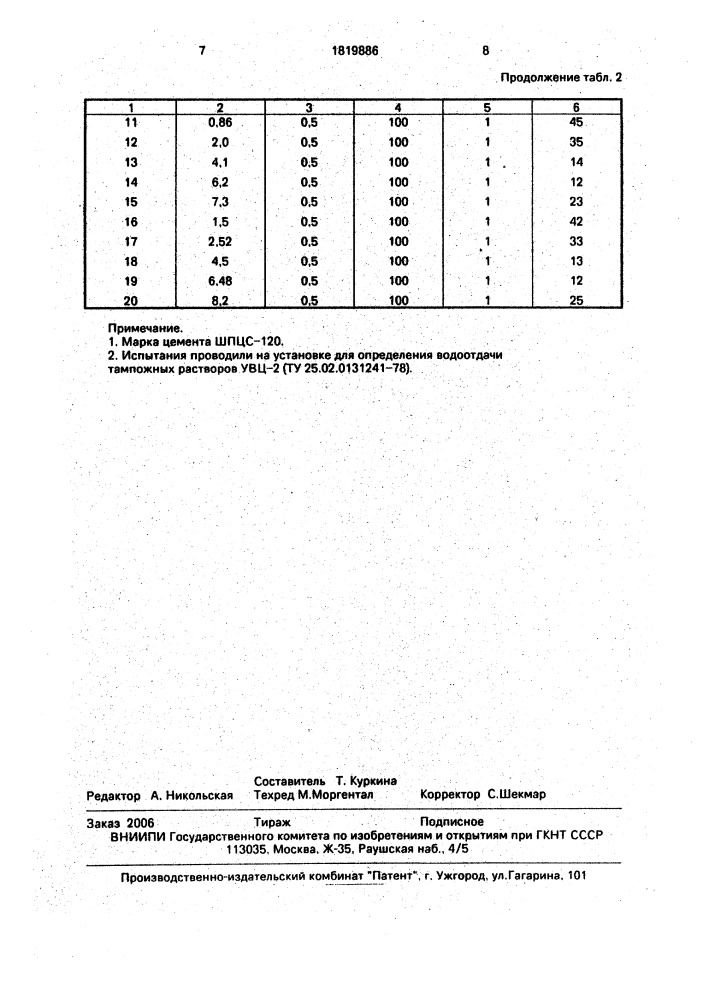 Способ получения привитого сополимера (патент 1819886)