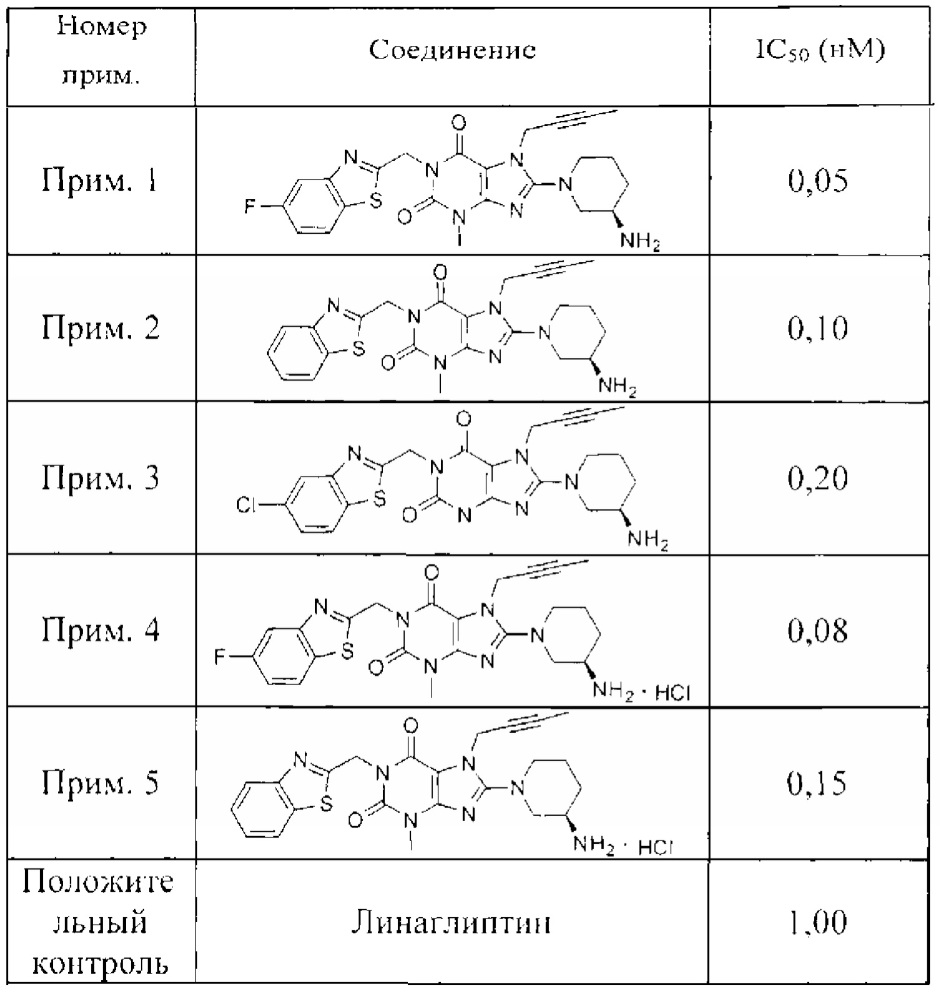 Ксантиновое производное (патент 2635109)