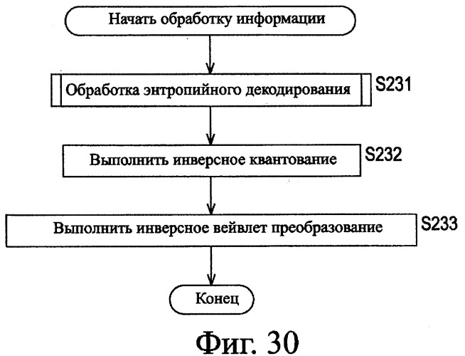 Устройство и способ кодирования, устройство и способ декодирования и система передачи (патент 2340114)