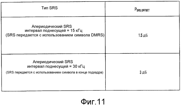 Устройство беспроводной связи и способ управления мощностью передачи (патент 2549190)