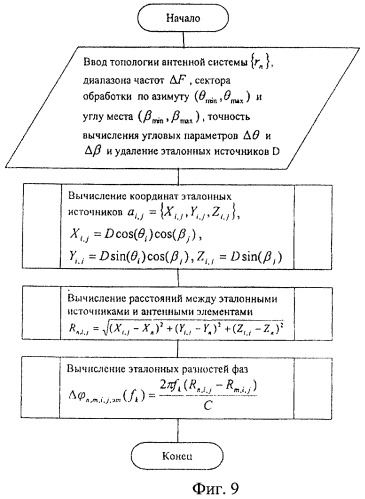 Способ и устройство определения координат источника радиоизлучения (патент 2419106)
