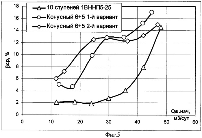 Многоступенчатый лопастной насос для работы на газожидкостной смеси с повышенным газосодержанием (варианты) (патент 2471089)