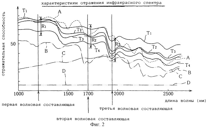 Устройство и способ для обнаружения примесей в материале (патент 2248736)