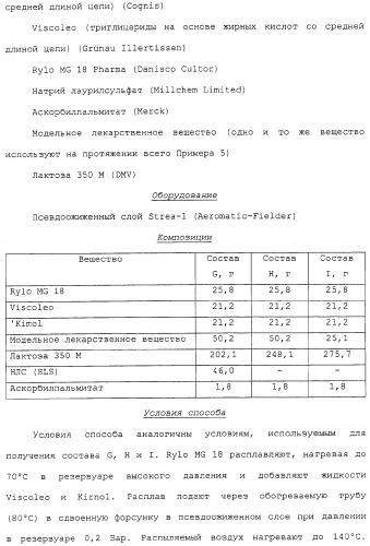 Регулируемая агломерация (патент 2330642)