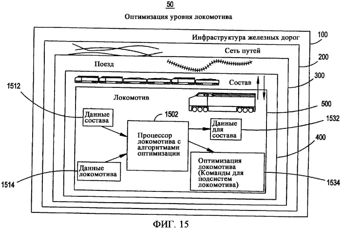 Многоуровневая система и способ оптимизации работы железнодорожного транспорта (патент 2359857)