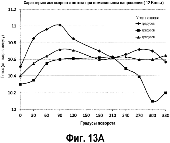 Система центробежного нагнетателя и топливный элемент, включающий в себя такую систему (патент 2567485)